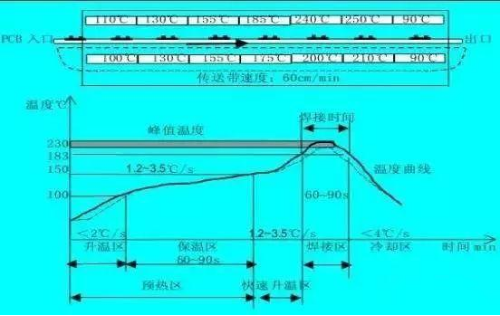 回流焊技術：賦能電子制造的卓越解決方案